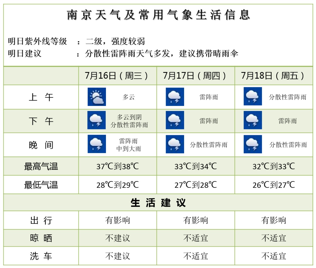南京高温健康风险较高！医生：吃“冰”有好处，最好在这个时间段吃