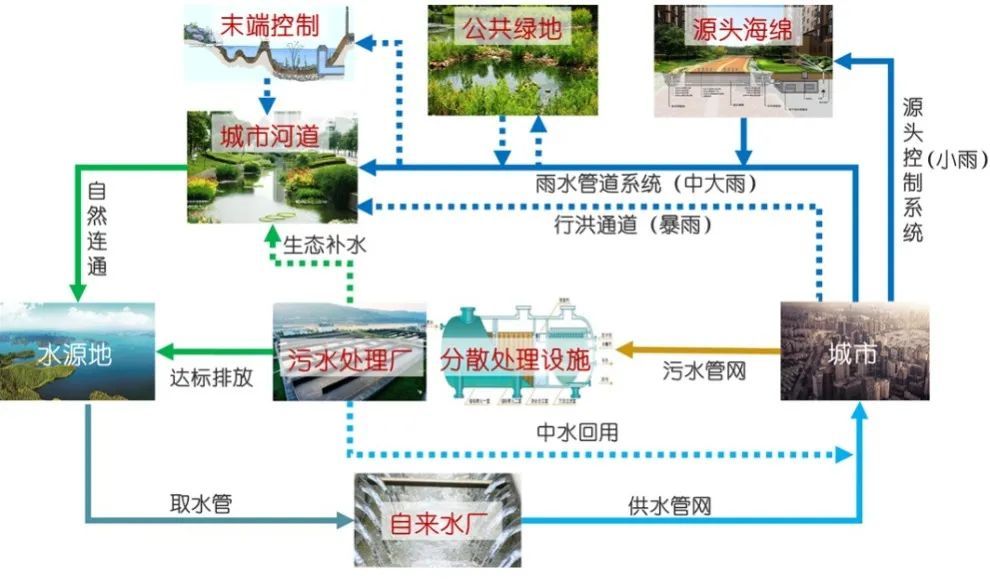 展项拾趣 | 用过的水是怎么再次回到我们身边的? 展项拾趣 | 用过的水是怎么再次回到我们身边的?