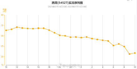 京津冀凉爽天限时返场