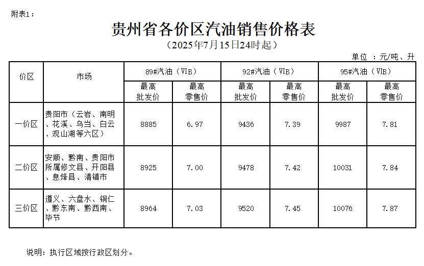今晚，油价调整！