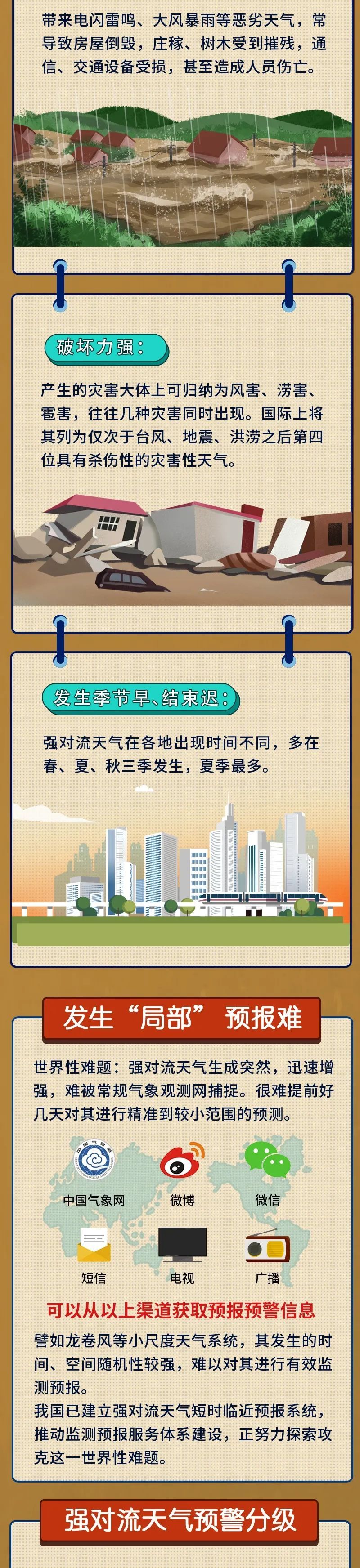 中东部高温天气进入最强时段!这些地区高温阵雨为何接连出现? 中东部高温天气进入最强时段!这些地区高温阵雨为何接连出现?