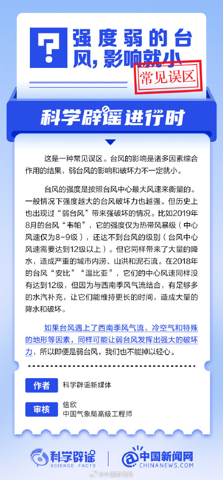 强度弱的台风，影响就小？