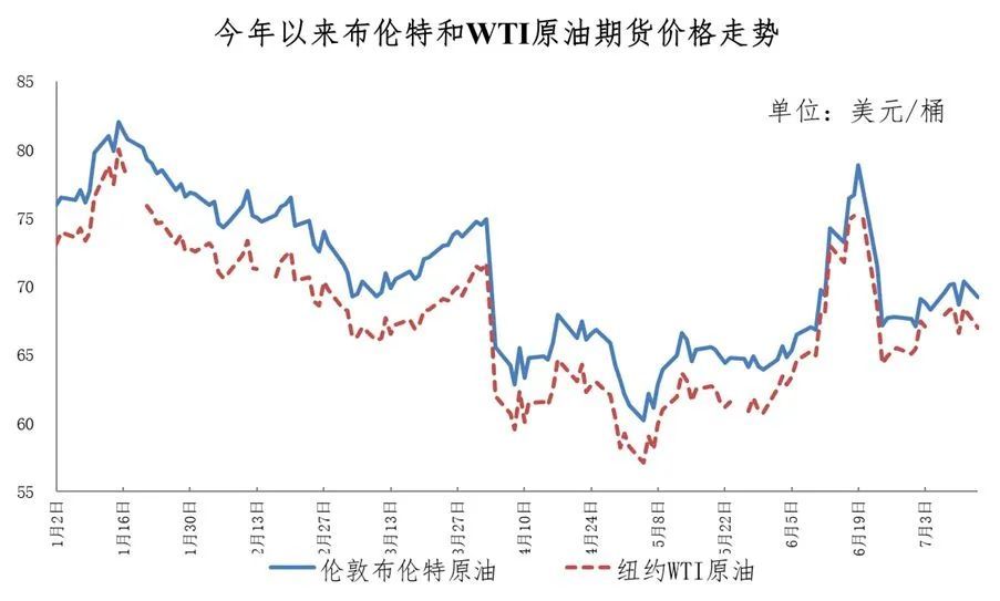 今晚，新一轮油价调整