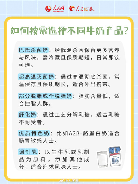 全脂低脂脱脂牛奶有什么区别？