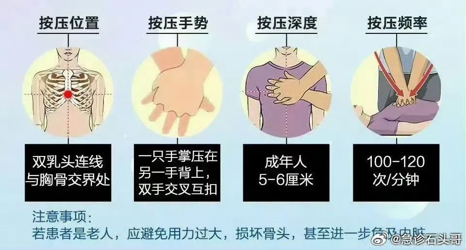 男子为昏厥女子心肺复苏，竟被质疑"揩油袭胸"？网友怒了！