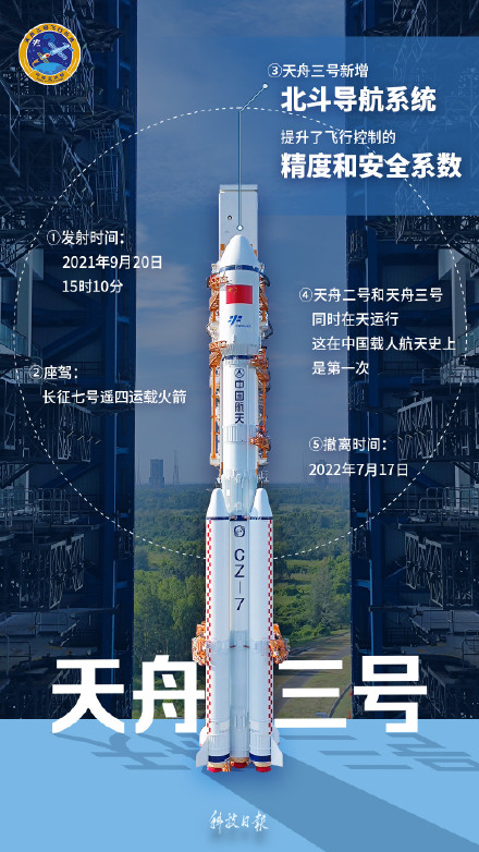 天舟九号成功发射!带你了解“天舟家族”成长记 天舟九号成功发射!带你了解“天舟家族”成长记