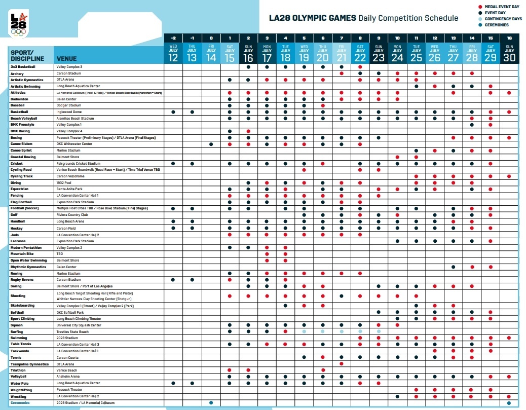 射击不是首金，洛杉矶奥运会赛程有重大改变
