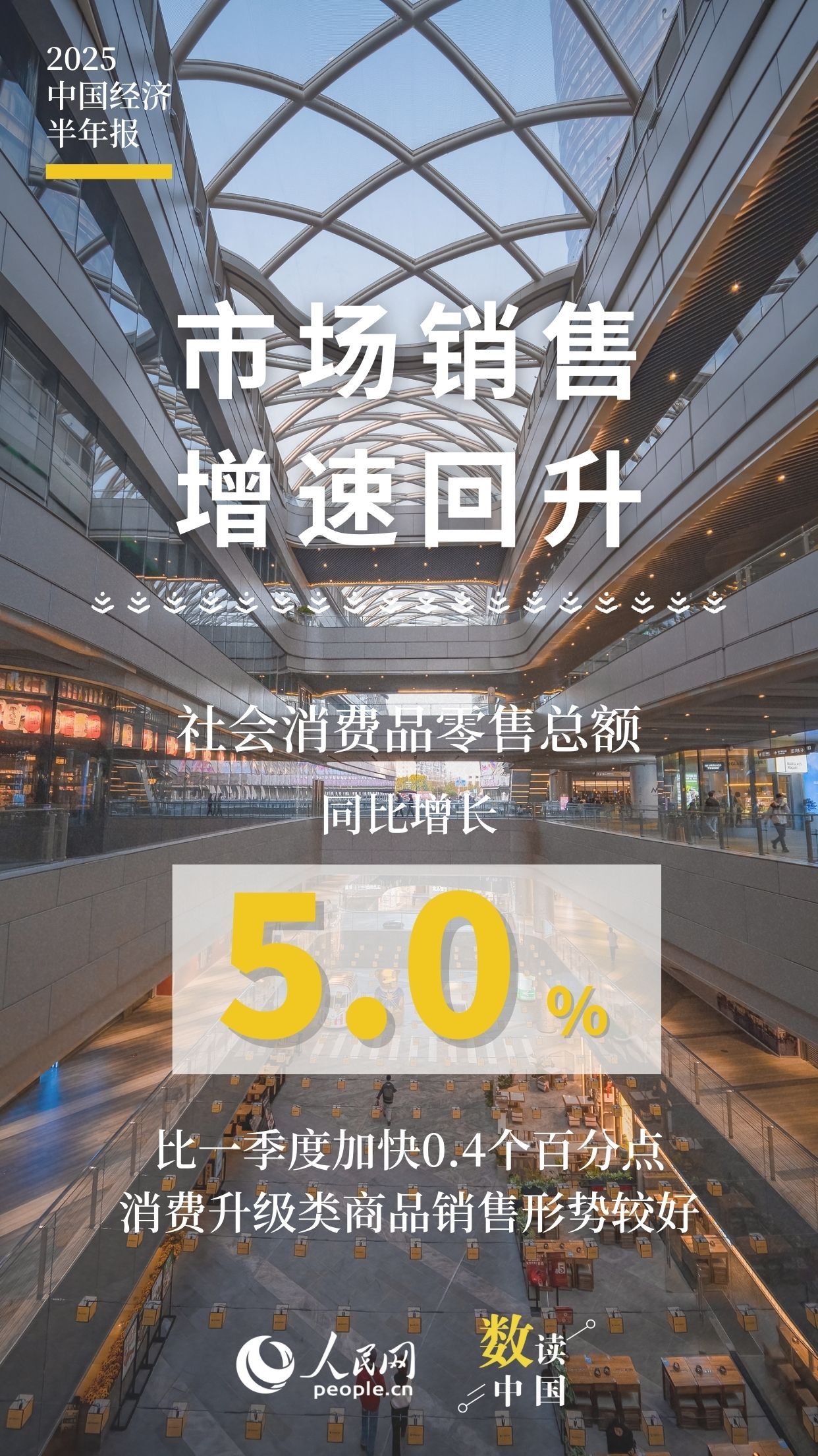 10组数据速览2025中国经济半年报 10组数据速览2025中国经济半年报