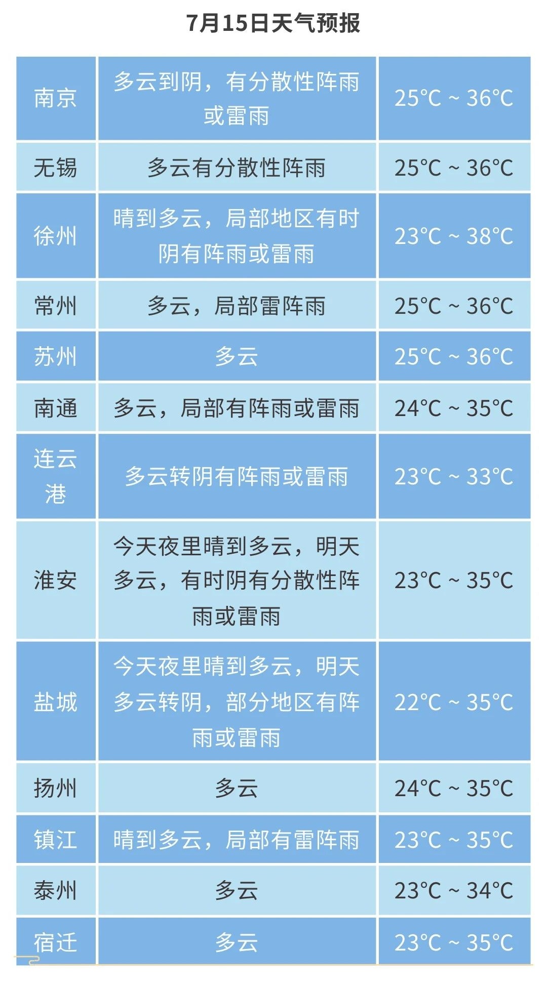苏州金庭天气预报今日情况 苏州金庭天气预报今日情况