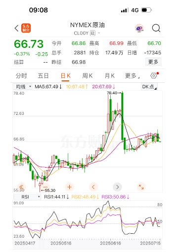 今晚，油价下调