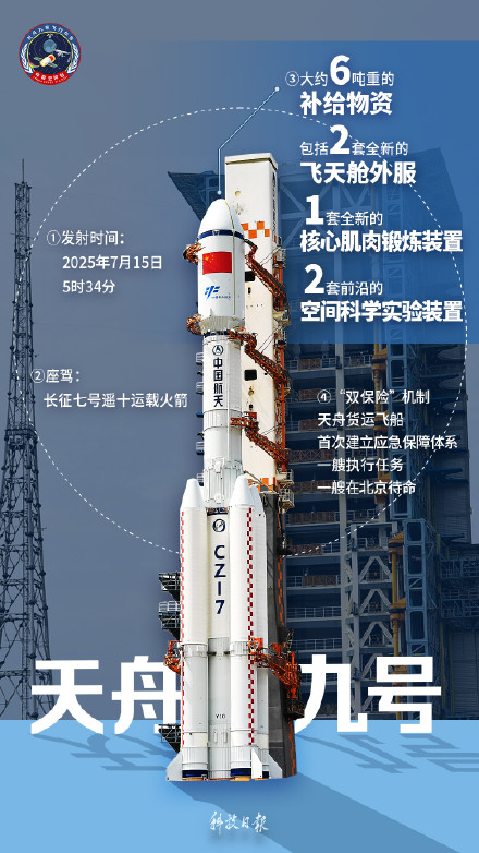 天舟九号成功发射!带你了解“天舟家族”成长记 天舟九号成功发射!带你了解“天舟家族”成长记