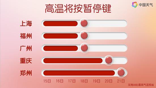 全国大范围高温进入最强时段 多地气温破纪录