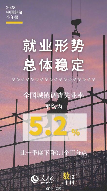 10组数据速览2025中国经济半年报