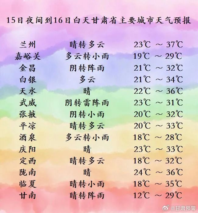 中雨+小雨+雷阵雨！甘肃大范围降水要来了→