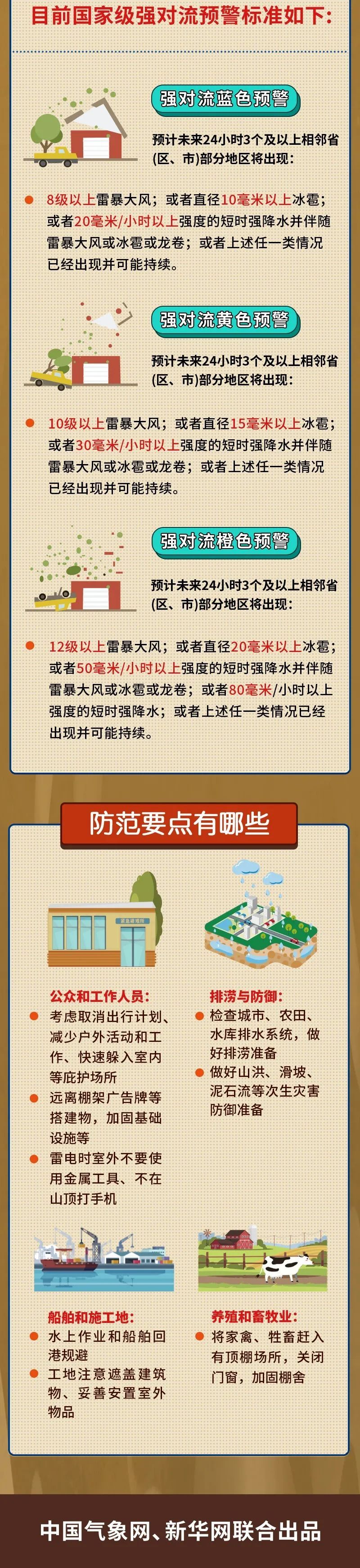 中东部高温天气进入最强时段!这些地区高温阵雨为何接连出现? 中东部高温天气进入最强时段!这些地区高温阵雨为何接连出现?