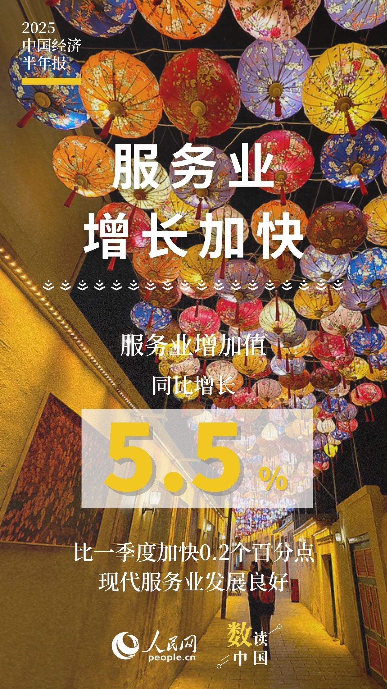 10组数据速览2025中国经济半年报 10组数据速览2025中国经济半年报
