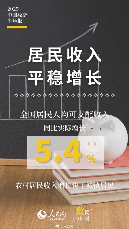 10组数据速览2025中国经济半年报