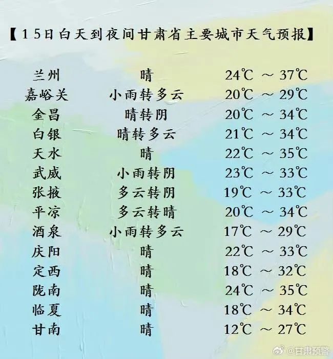 局地可达40℃！甘肃大部高温持续，兰州发布高温橙色预警……