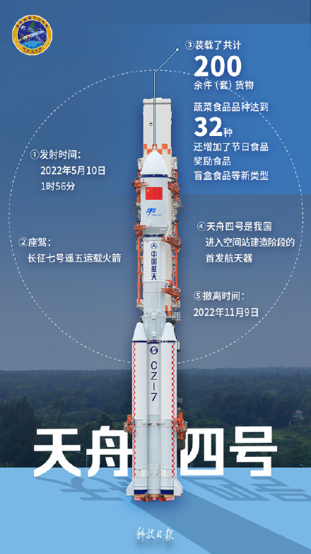天舟九号成功发射!带你了解“天舟家族”成长记 天舟九号成功发射!带你了解“天舟家族”成长记