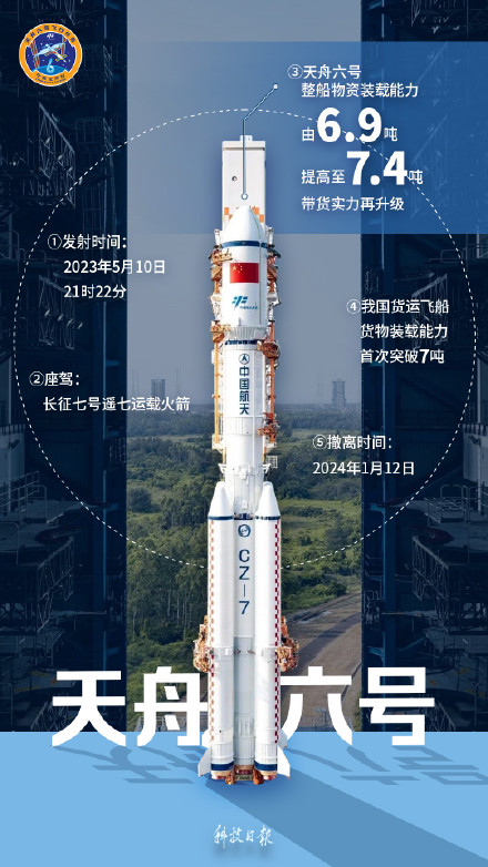 天舟九号成功发射!带你了解“天舟家族”成长记 天舟九号成功发射!带你了解“天舟家族”成长记