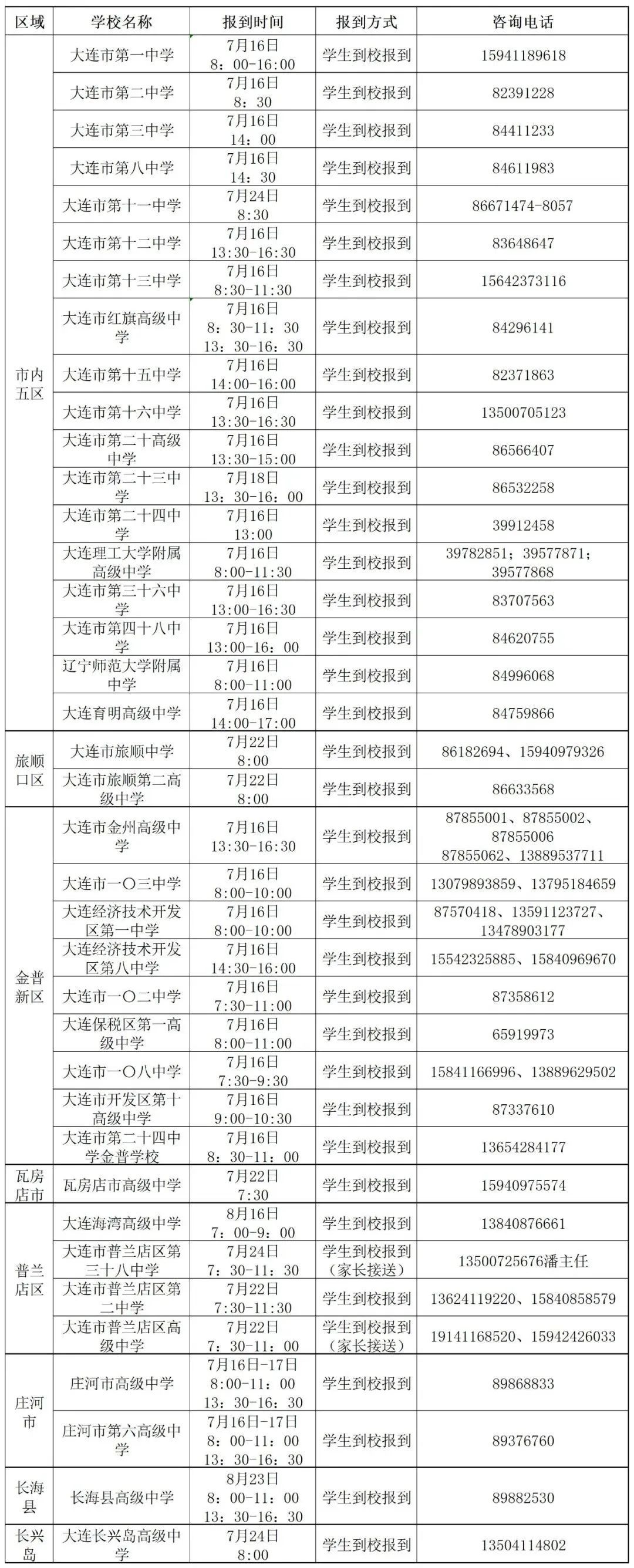 2025年大连中考分数线公布