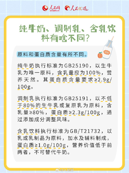 全脂低脂脱脂牛奶有什么区别？