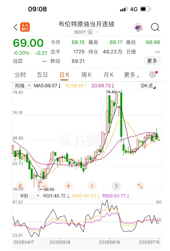今晚，油价下调