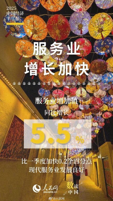 10组数据速览2025中国经济半年报