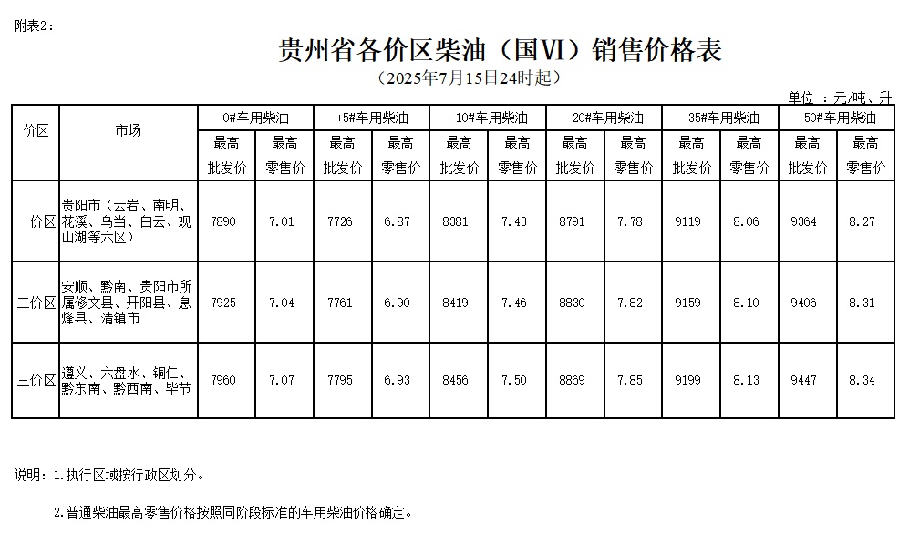 今晚，油价调整！