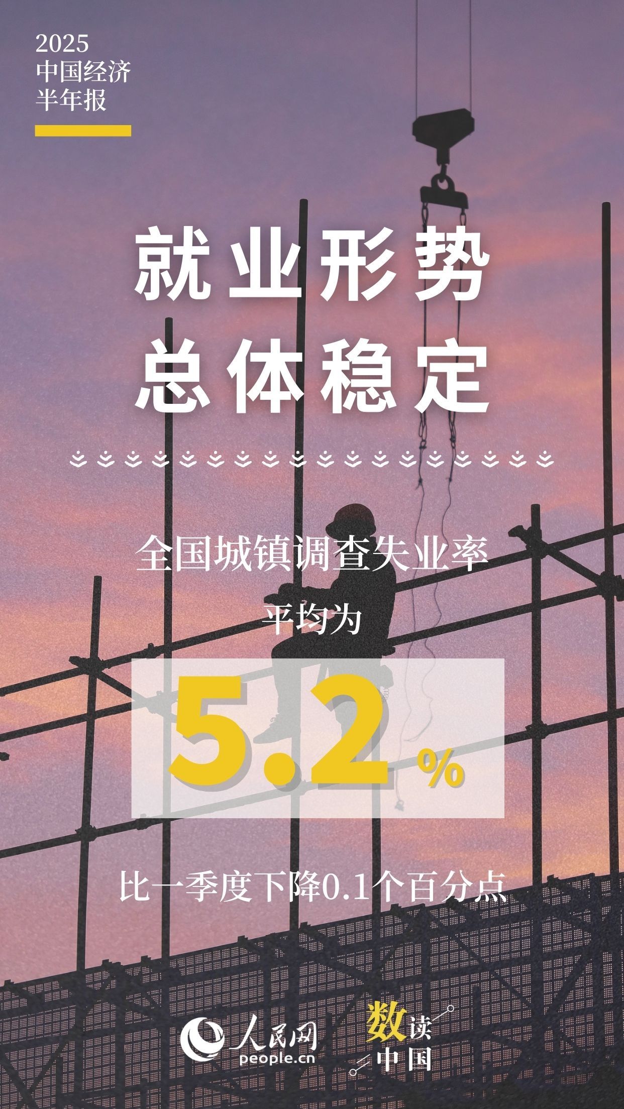 10组数据速览2025中国经济半年报 10组数据速览2025中国经济半年报