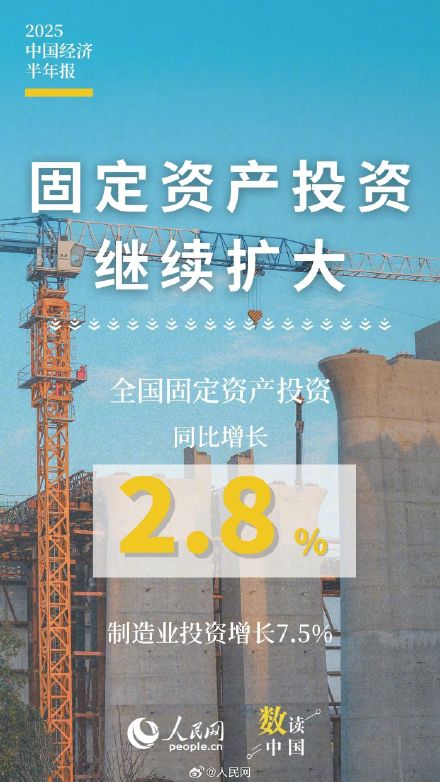 10组数据速览2025中国经济半年报