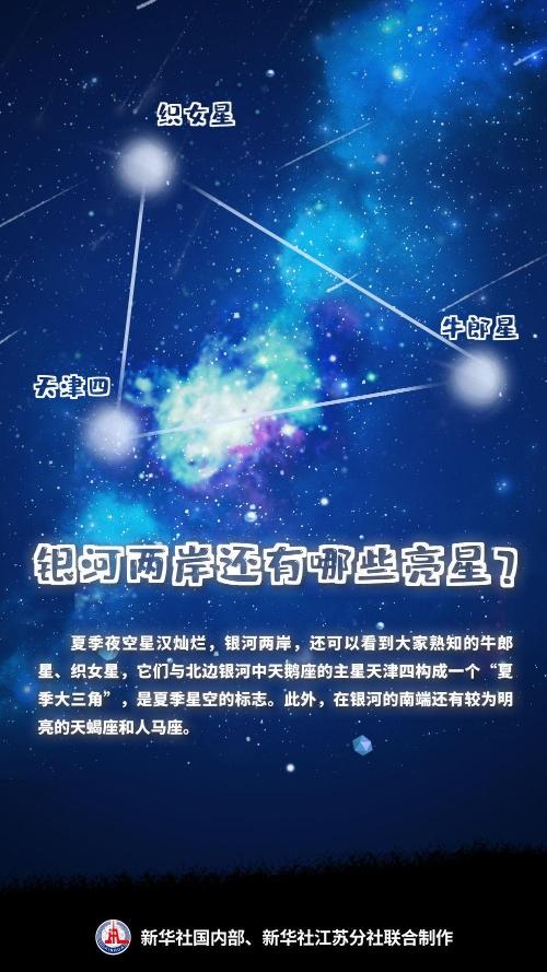 夏夜星河灿烂，共赏“银河落九天”