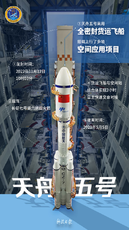 天舟九号成功发射!带你了解“天舟家族”成长记 天舟九号成功发射!带你了解“天舟家族”成长记