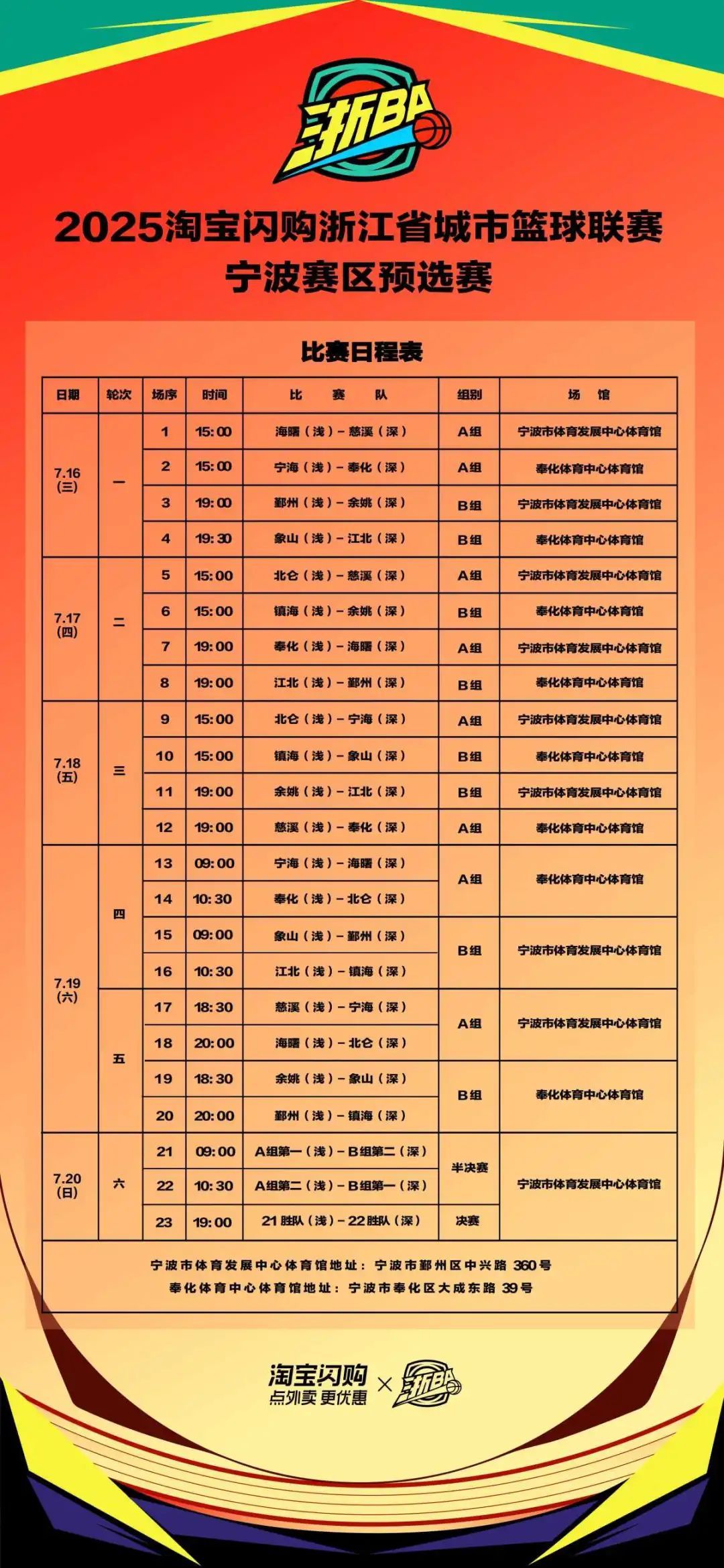 浙BA宁波赛区预选赛,部分比赛场馆调整,竞赛日程不变 浙BA宁波赛区预选赛,部分比赛场馆调整,竞赛日程不变