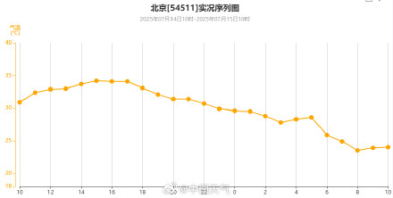 京津冀凉爽天限时返场