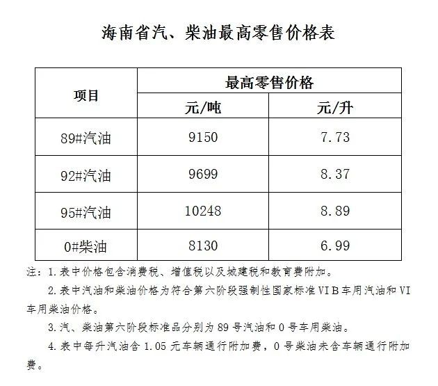 海南油价今晚下调 海南油价今晚下调