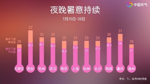 多省份或遭极端炎热天气 热热热何时结束? 多省份或遭极端炎热天气 热热热何时结束?