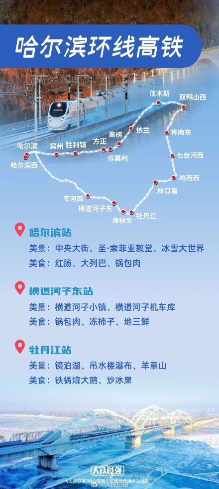 收藏！6条绝美高铁环线逛吃攻略