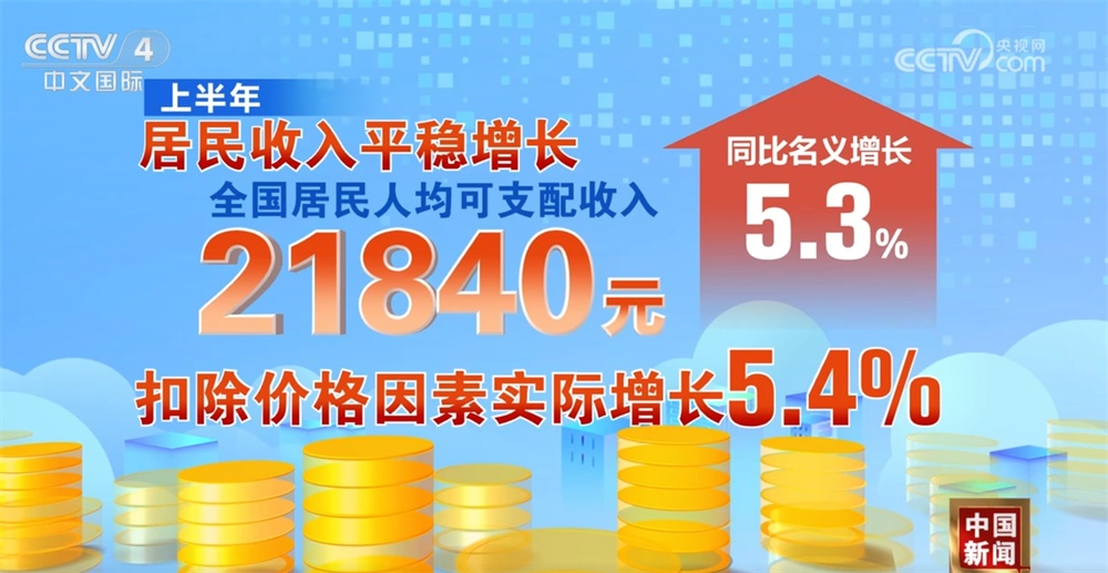 透过多维数据“增长”看上半年中国经济“含金量” 迎难而上交出稳健成绩单