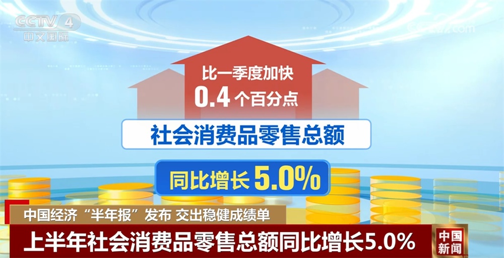 透过多维数据“增长”看上半年中国经济“含金量” 迎难而上交出稳健成绩单