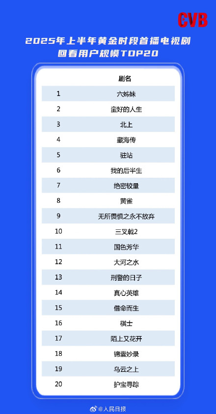 2025上半年收视盘点，你推荐哪部剧？