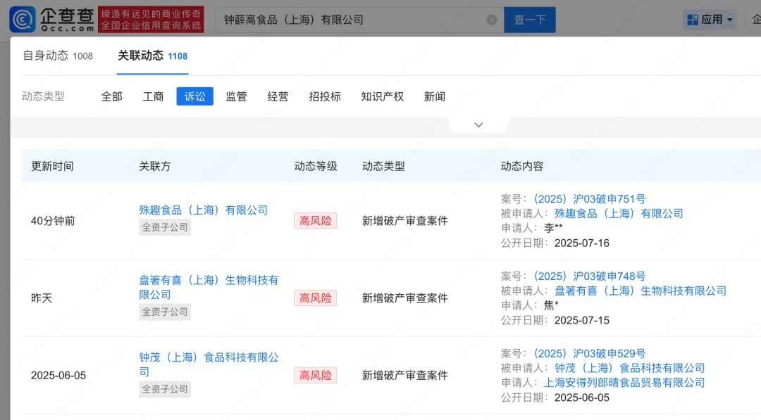 钟薛高子公司因资不抵债被申请破产,此前旗下已有多家公司被申请破产审查 钟薛高子公司因资不抵债被申请破产,此前旗下已有多家公司被申请破产审查