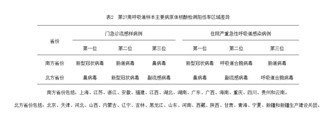 专家紧急提醒！这种病毒易致婴幼儿重症，南方全年流行