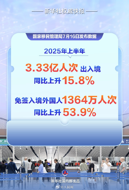 2025年上半年3.33亿人次出入境