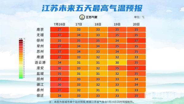 江苏自北向南有降水 高温将有所缓解 江苏自北向南有降水 高温将有所缓解