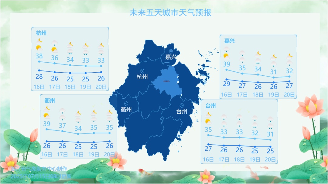 40℃+!浙江极端最高气温就在今天,少出门!莫慌,高温缓和就在眼前... 40℃+!浙江极端最高气温就在今天,少出门!莫慌,高温缓和就在眼前...