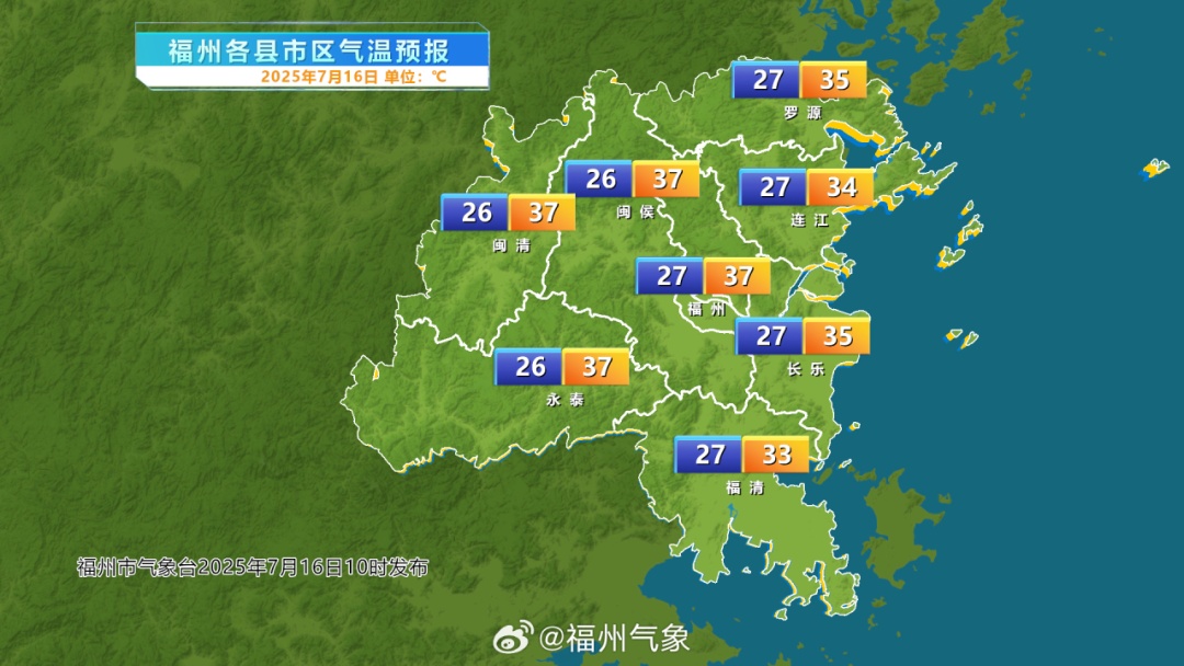 37.9℃！福州高温预警！新台风即将生成