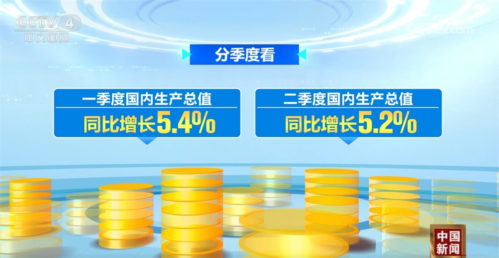 透过多维数据“增长”看上半年中国经济“含金量” 迎难而上交出稳健成绩单