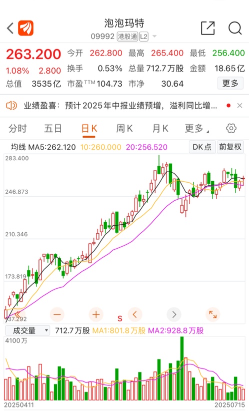 LABUBU二手价格大跌50%！泡泡玛特上半年业绩“爆了”