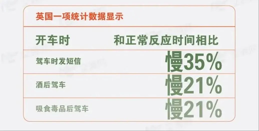 致2人死亡，判了！警惕开车时这类行为